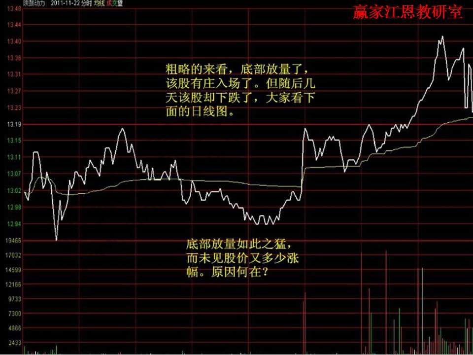 分时量能以及解析