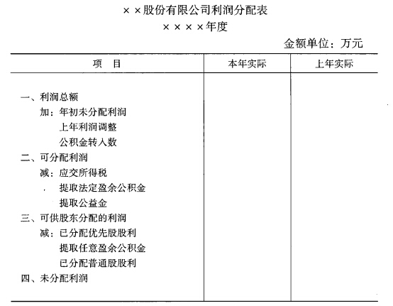 利润分配表的标准格式