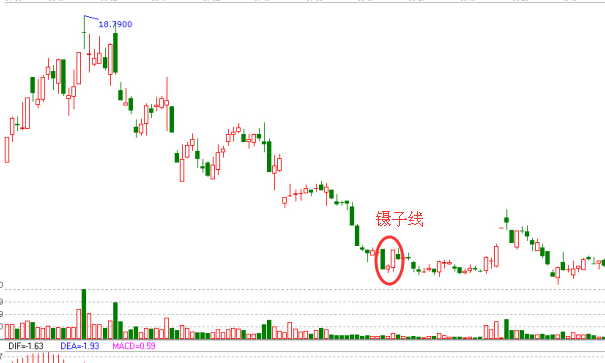 亿阳信通的日K线图