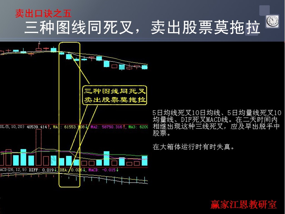 三线同死叉案例