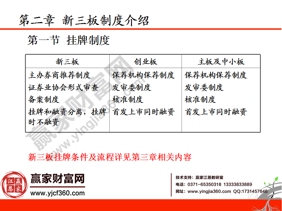 新三板挂牌