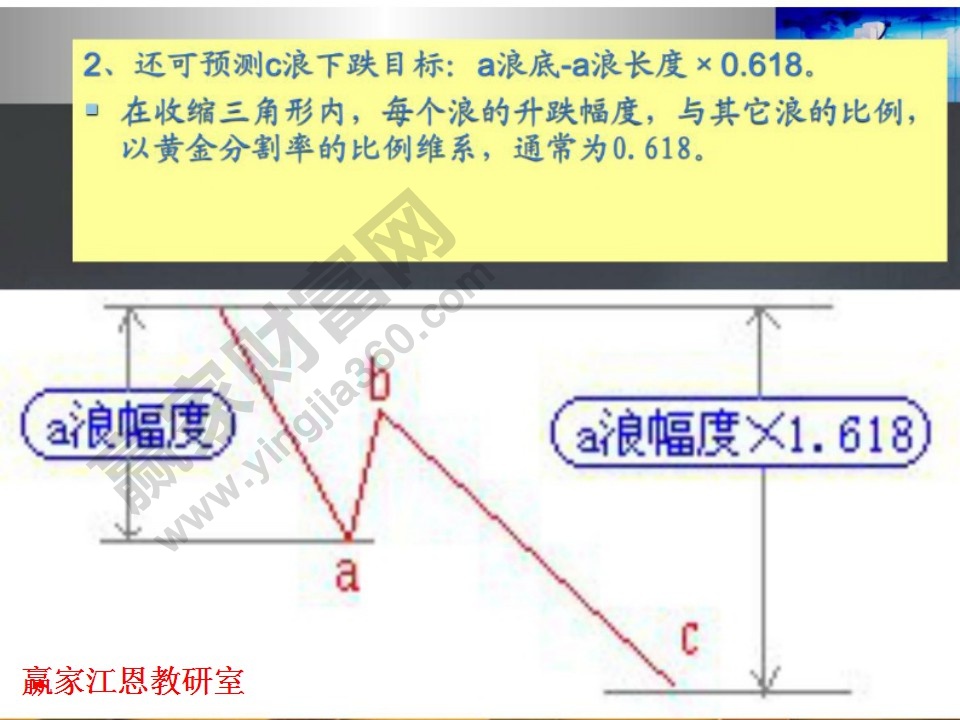 调整浪可预测c浪下跌目标