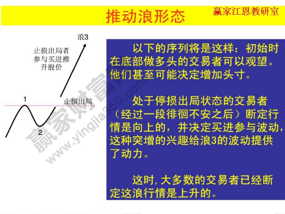 推动浪形态止损出局