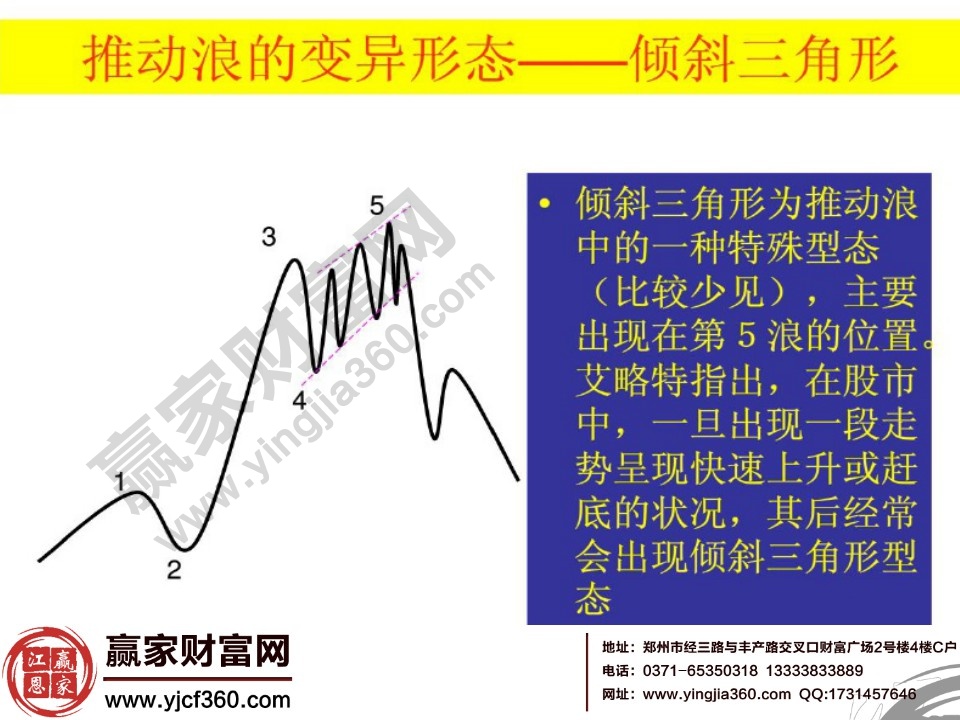 推动浪的变异形态之倾斜三角形