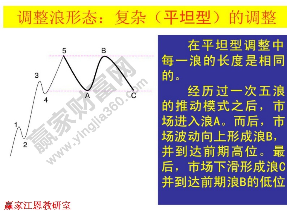 平坦型调整