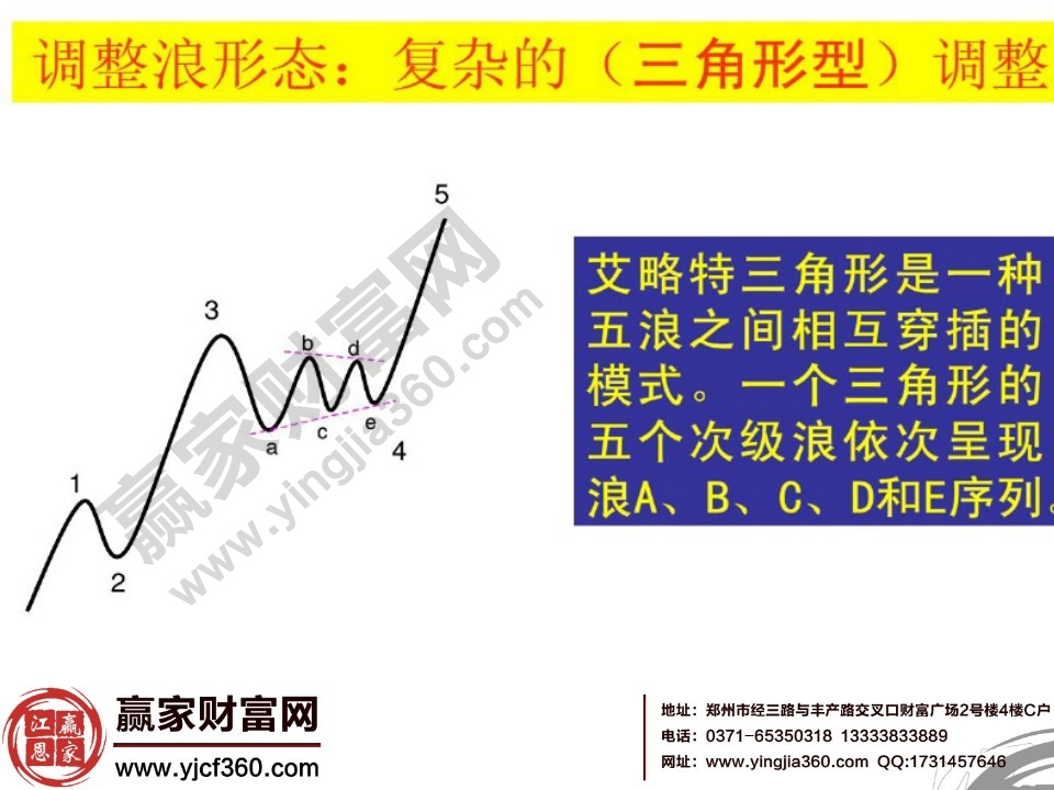 三角形调整的形态