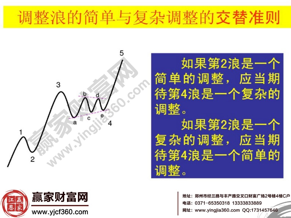 调整浪的简单与复杂调整的交替准则