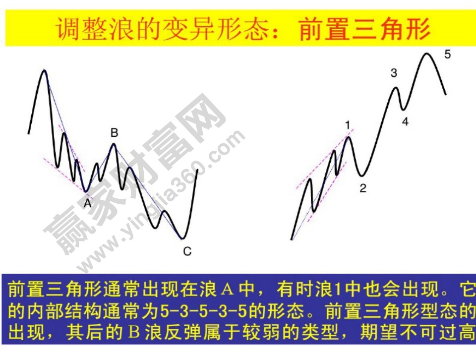 前置三角形的形态