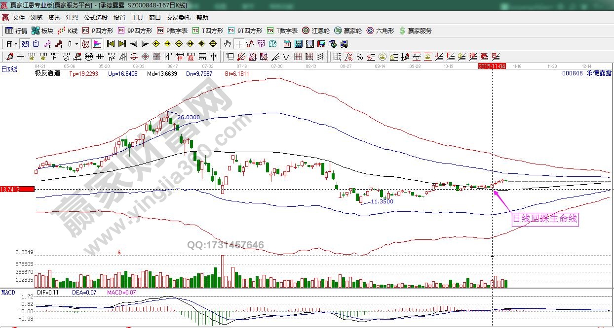 承德露露日线极反通道