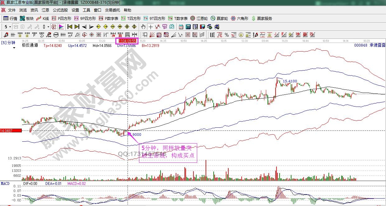 承德露露5分钟极反通道