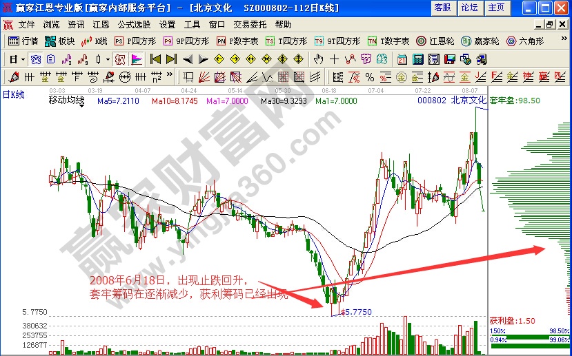赢家江恩软件解析北京文化股价变化