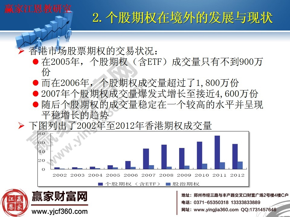 香港市场股票期权的交易现状