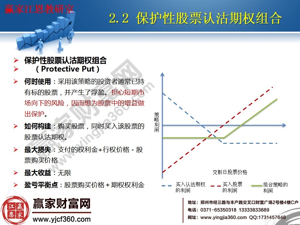 保护性股票认沽期权使用方法