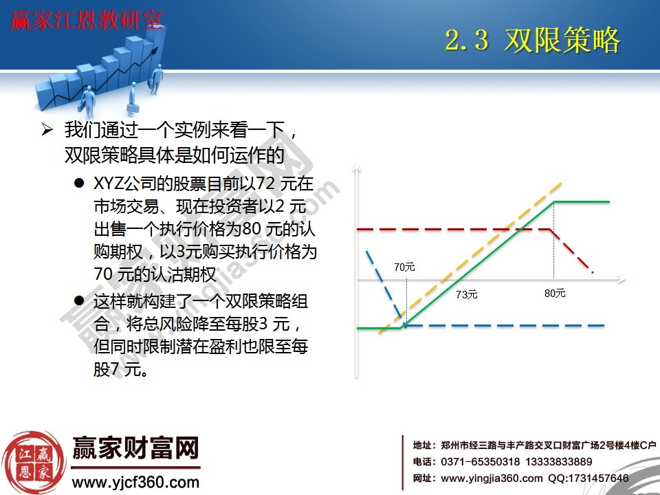 双限策略的运用