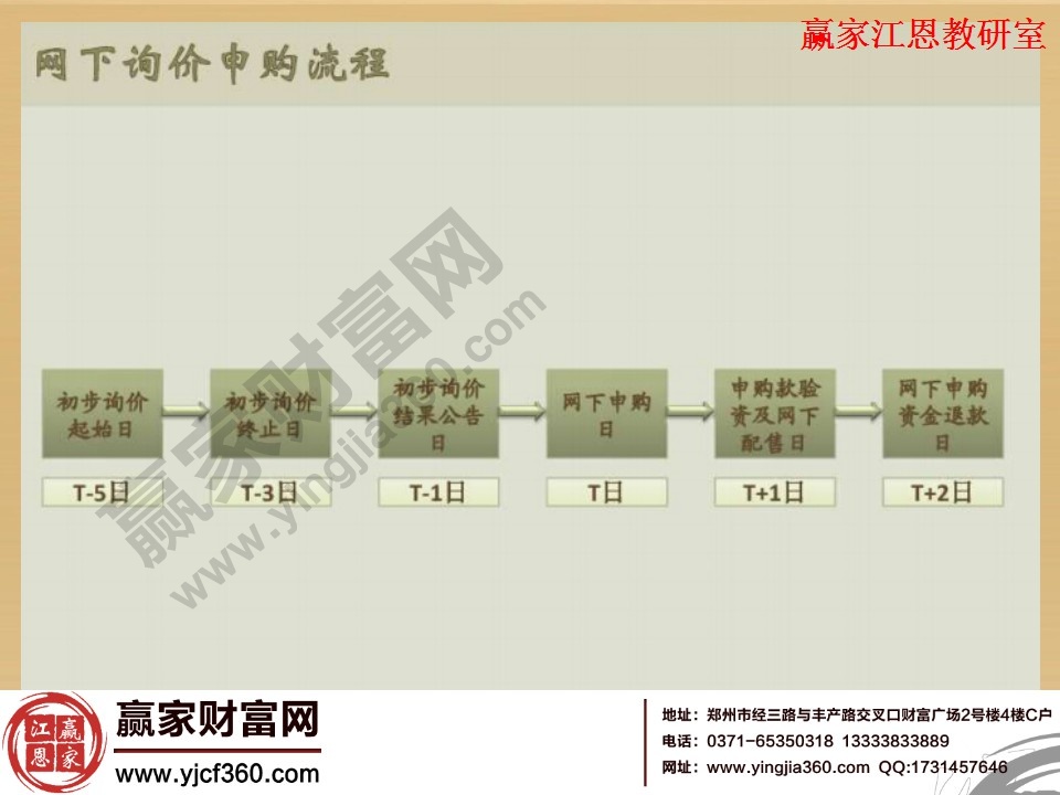 网下询价申购流程