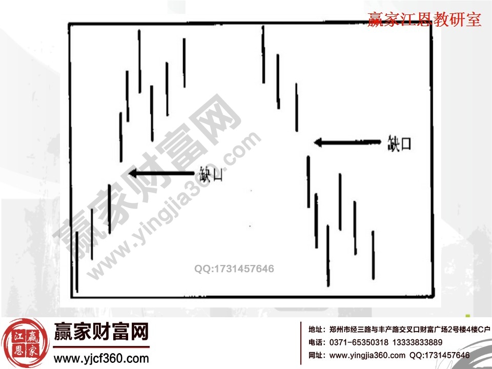 缺口理论常见的形态