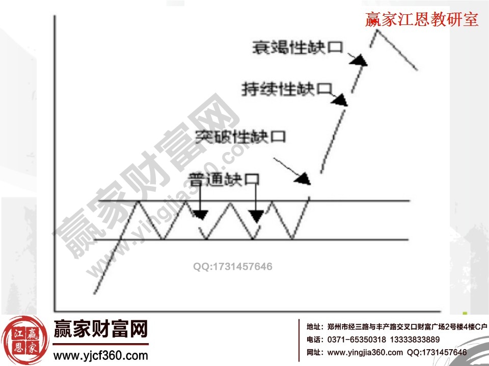 缺口种类图解