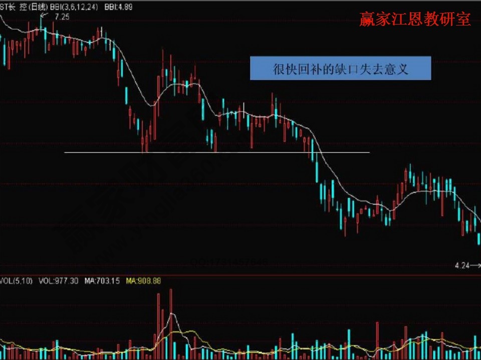 回补缺口的实例分析