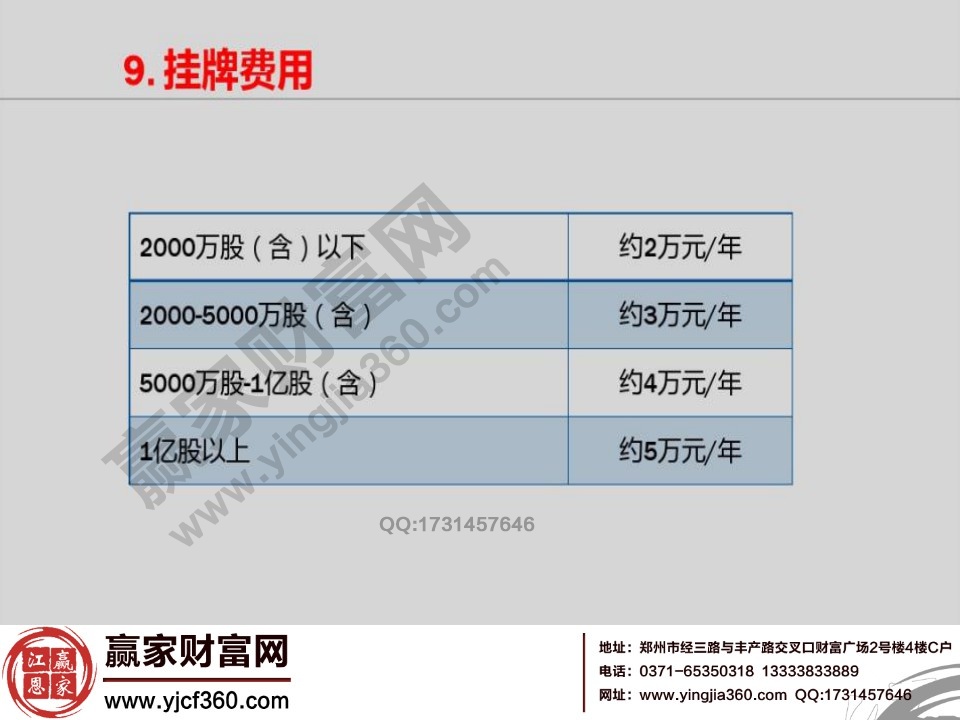 新三板挂牌费用