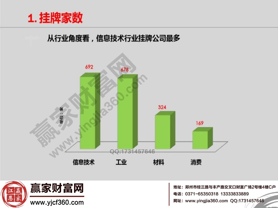 新三板挂牌分析