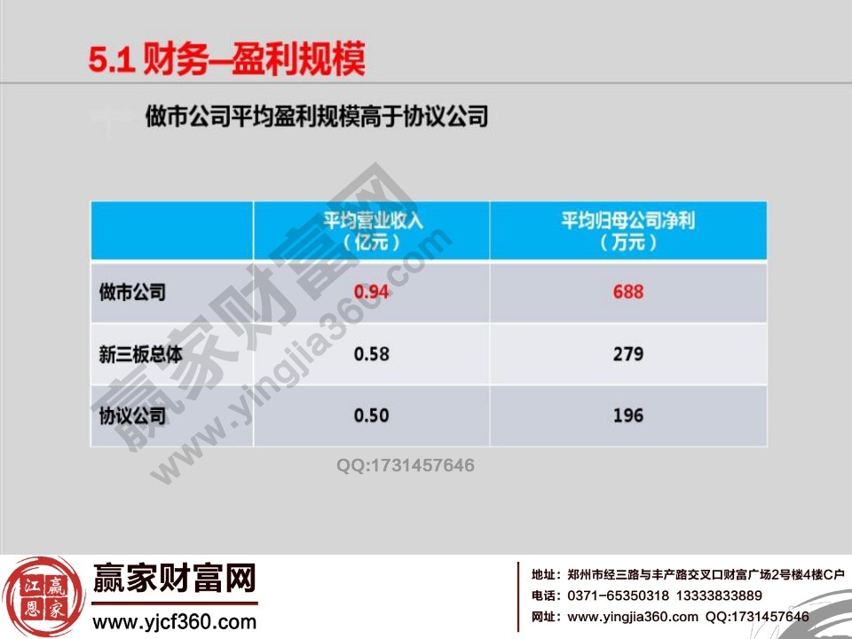 财务盈利规模分析