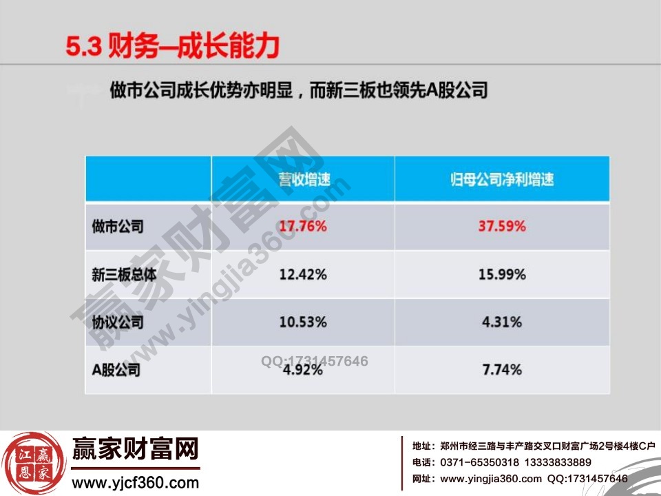 成长能力分析