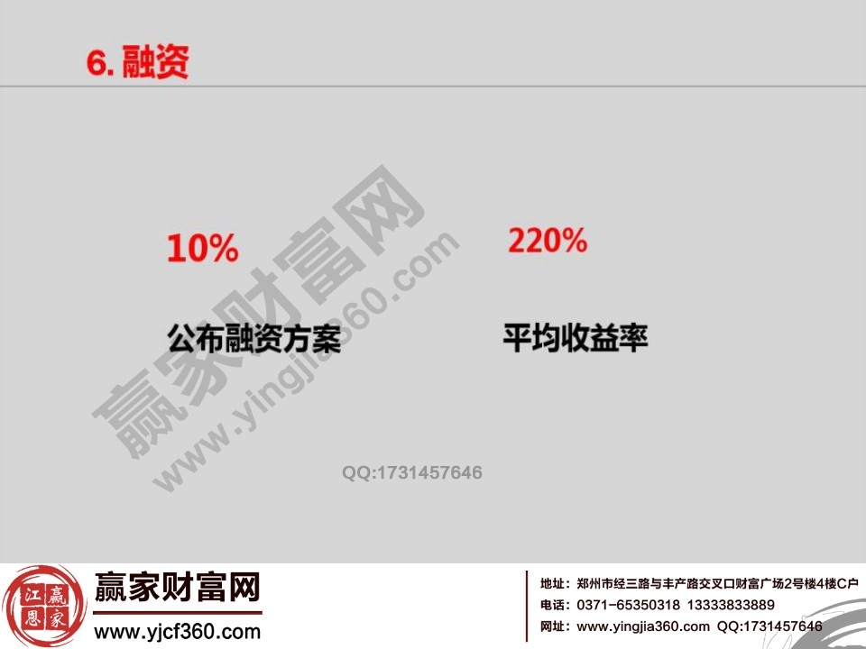 新三板融资分析