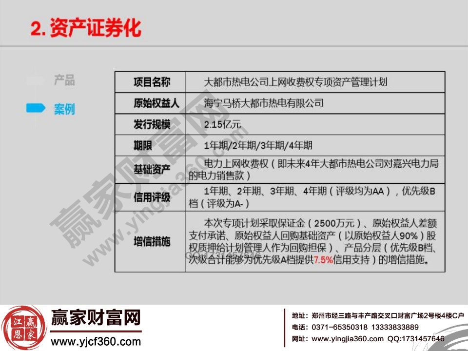 资产证券化案例分析