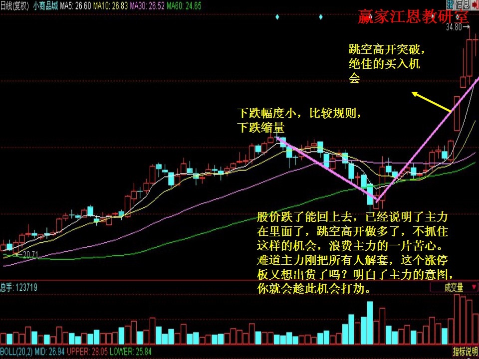 跳空高开突破，买入时机