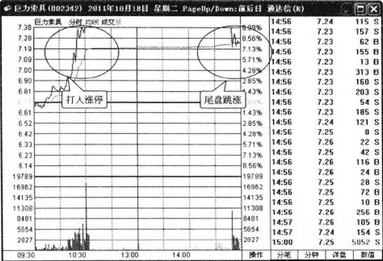 图3 巨力索具2011年10月18日分时走势图.jpg