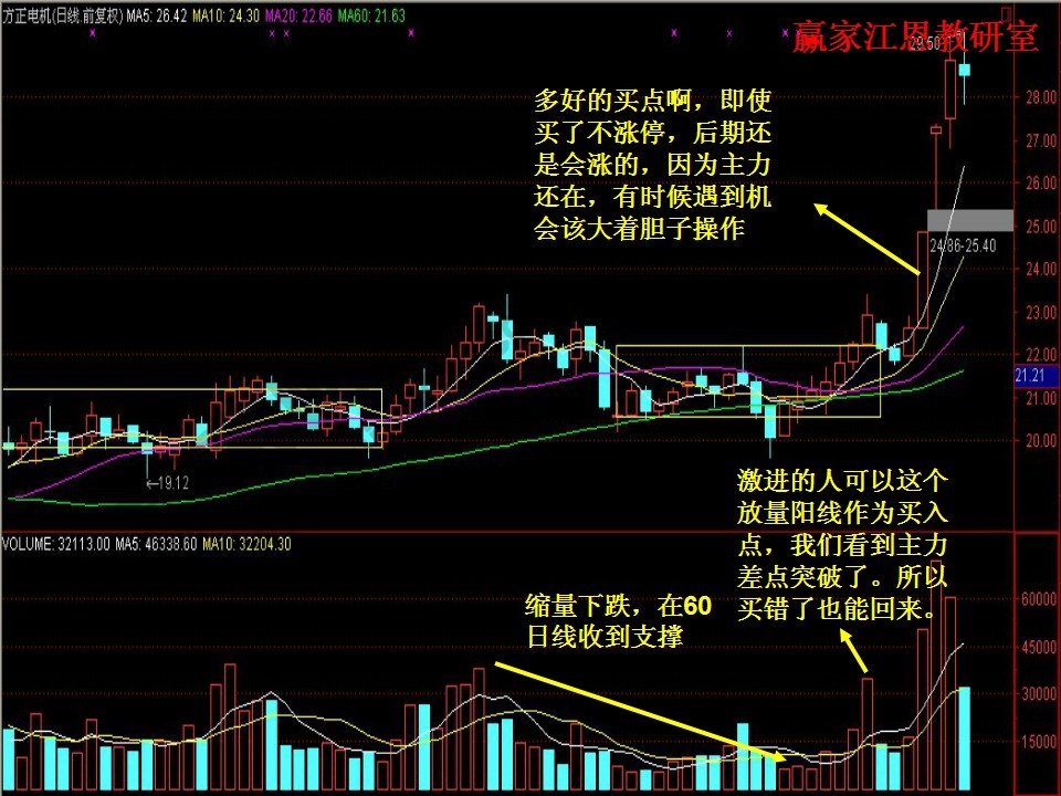 激进的人可以将放量阳线作为买点