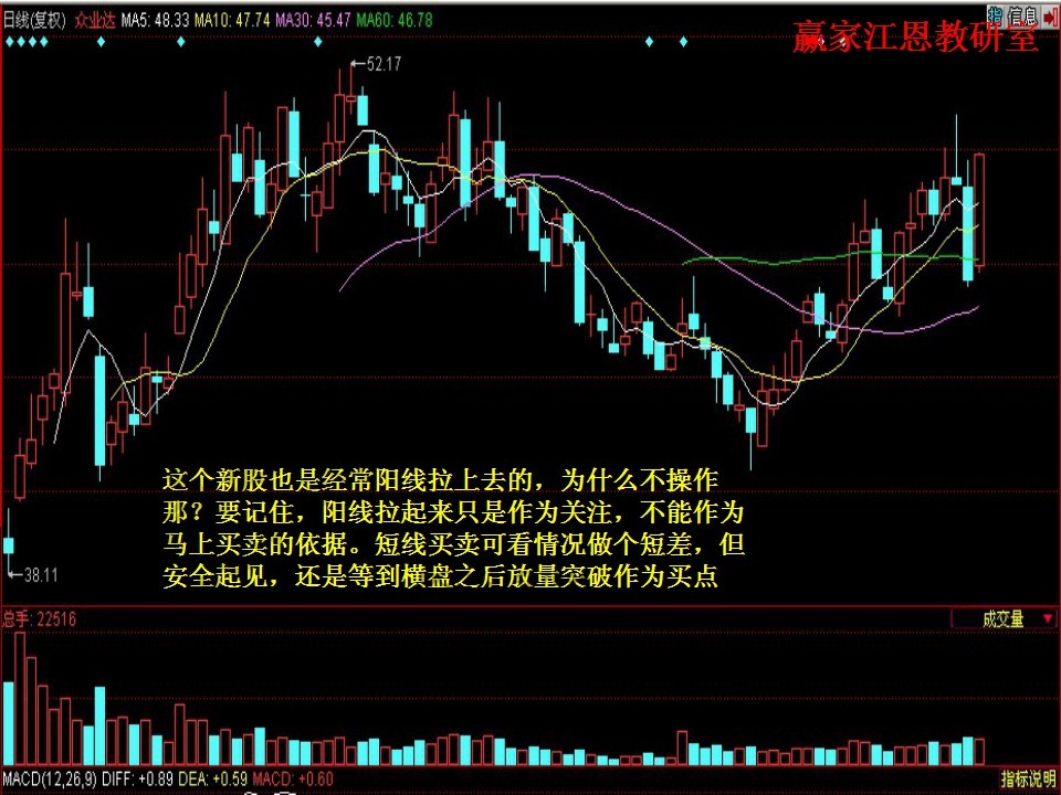 横盘之后放量突破可作为买点