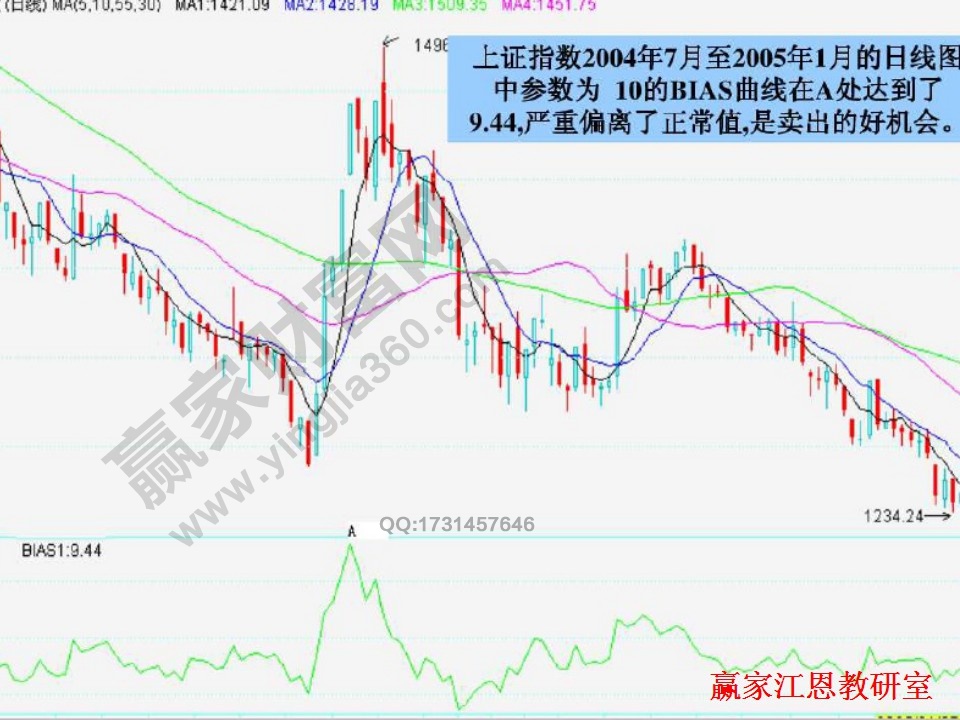 均线理论图解分析