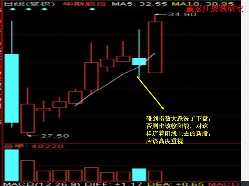 连着阳线上去的股票应高度重视