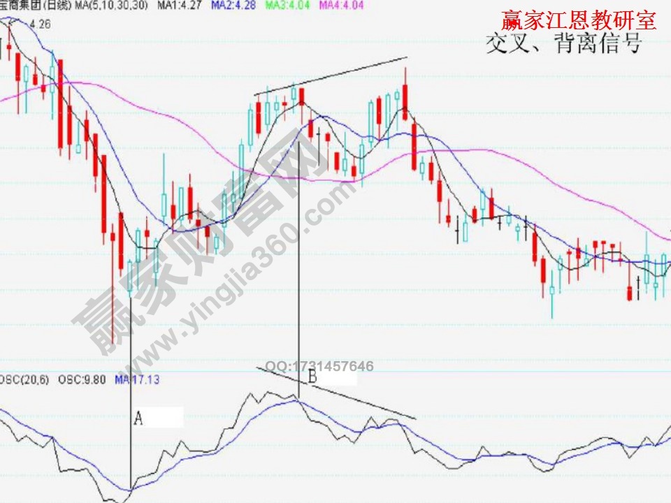 高手均线实战技巧大全