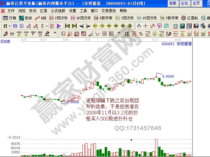 股票解套技巧有哪些