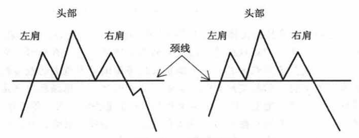 k线图解 头肩顶