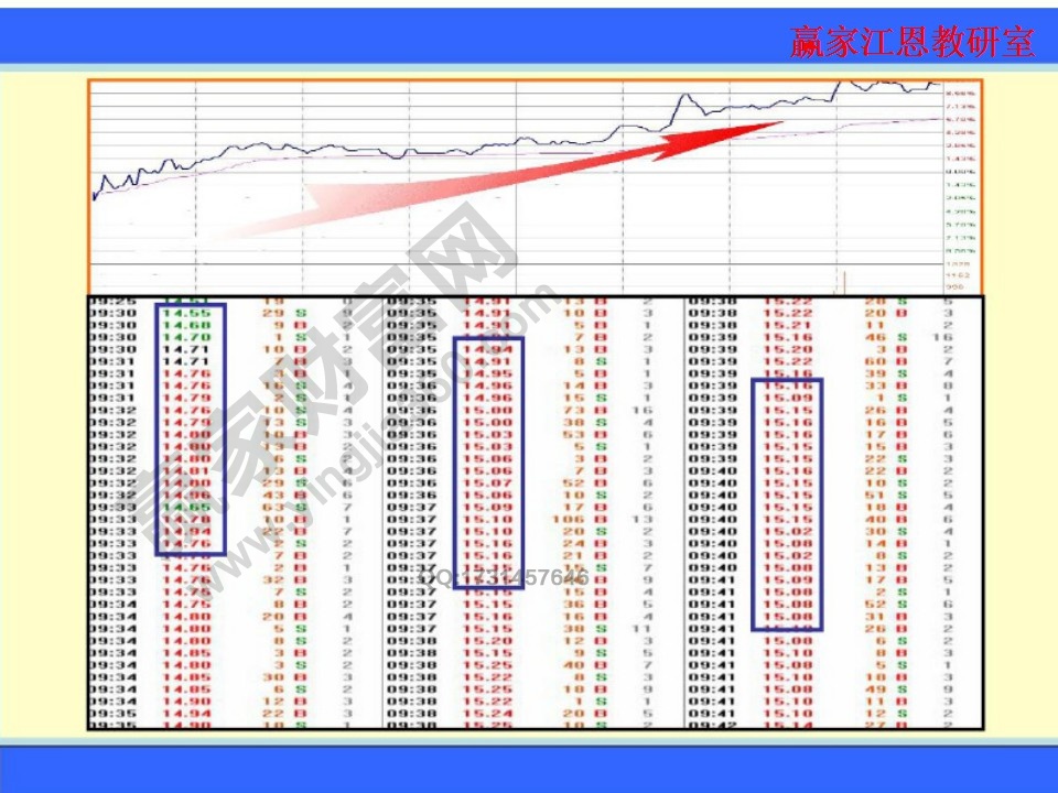 大斜刺型涨停板的分时走势图
