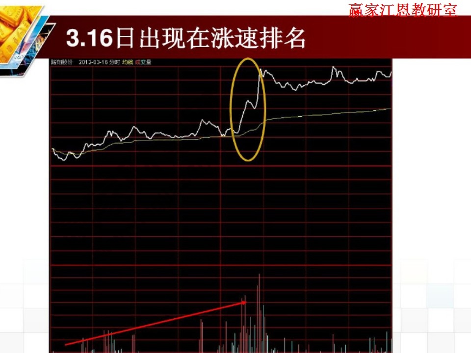 股票投资 k线入门 分时战法 > 正文 攻击所产生的持续力较强,呈现不