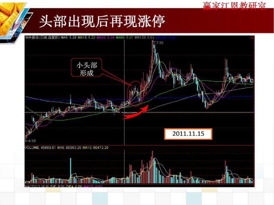 头部出现后再现涨停