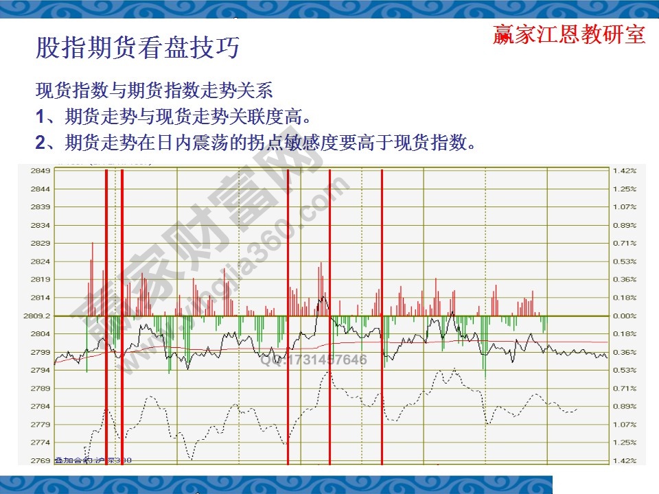 现货指数与期货指数的走势关系