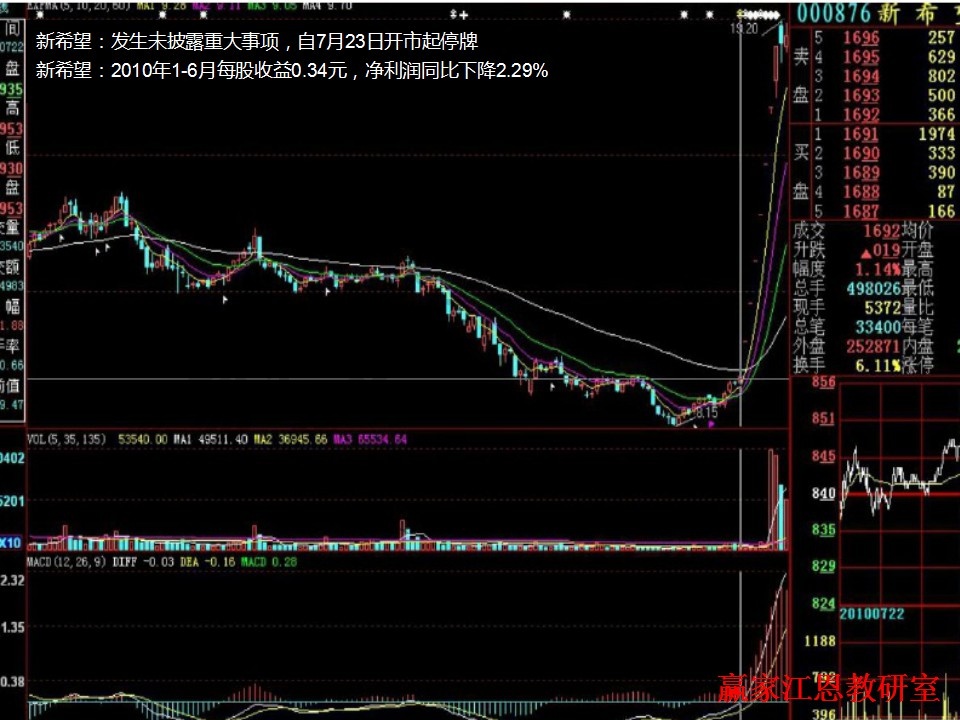 新希望股票追涨停技巧实战