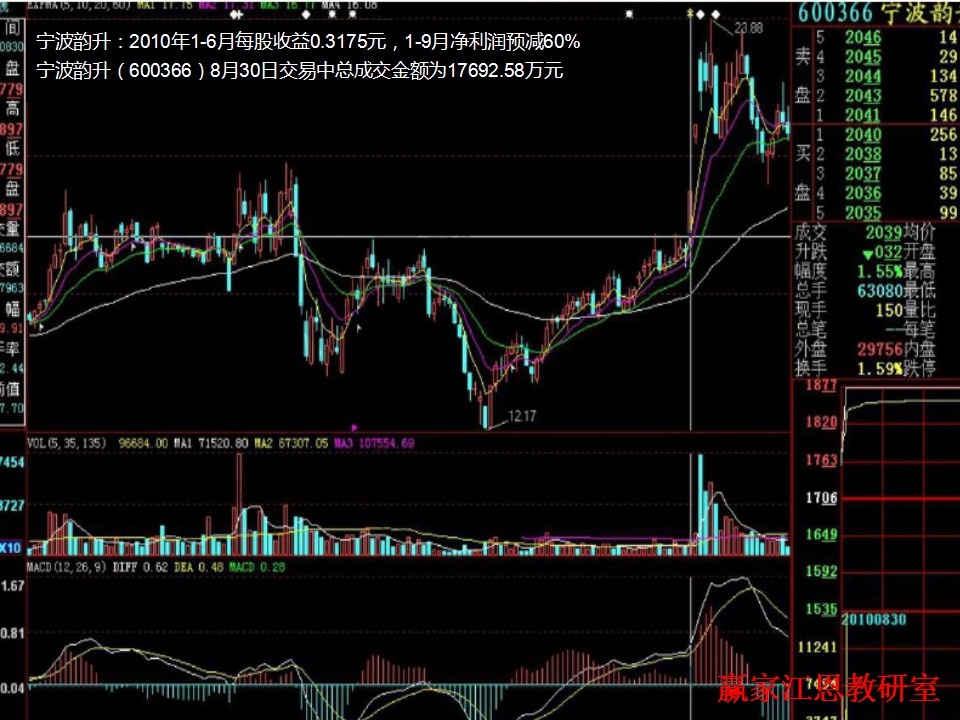 宁破韵升实战解析