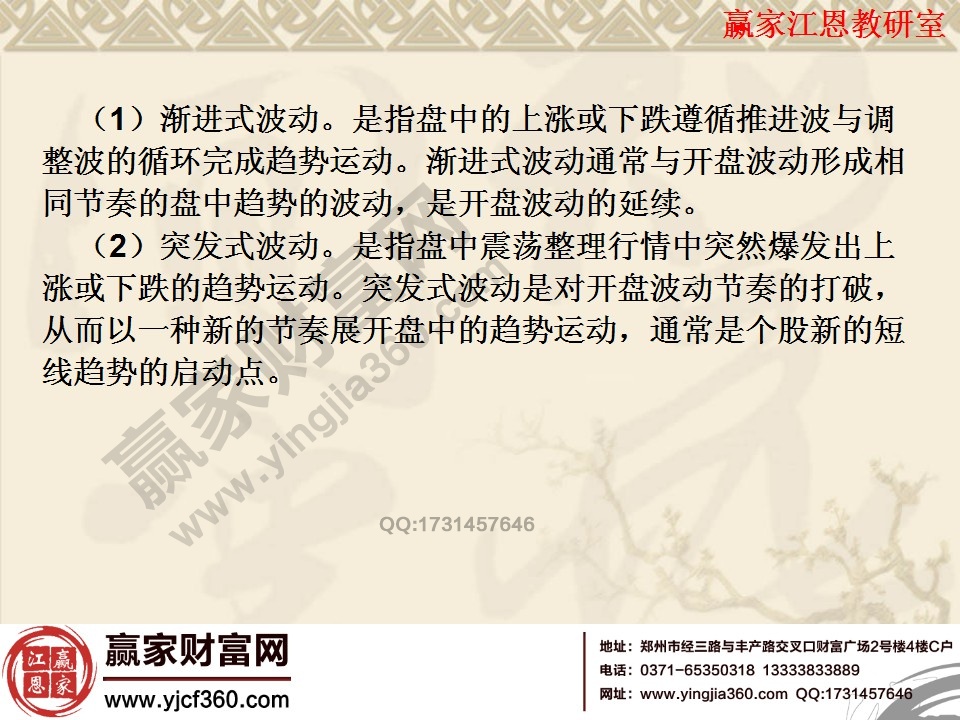 盘面波动的形态