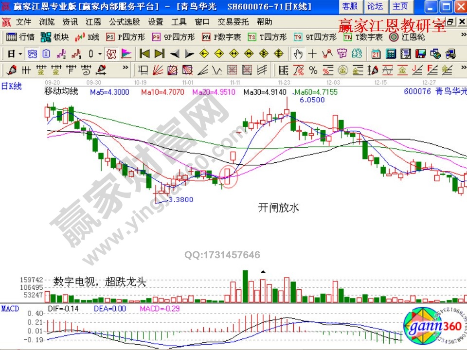 青鸟华光出现了开闸放水的形态