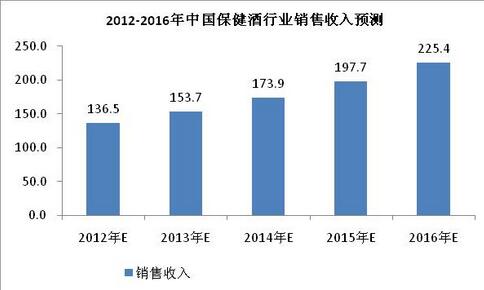 销售收入预测.jpg