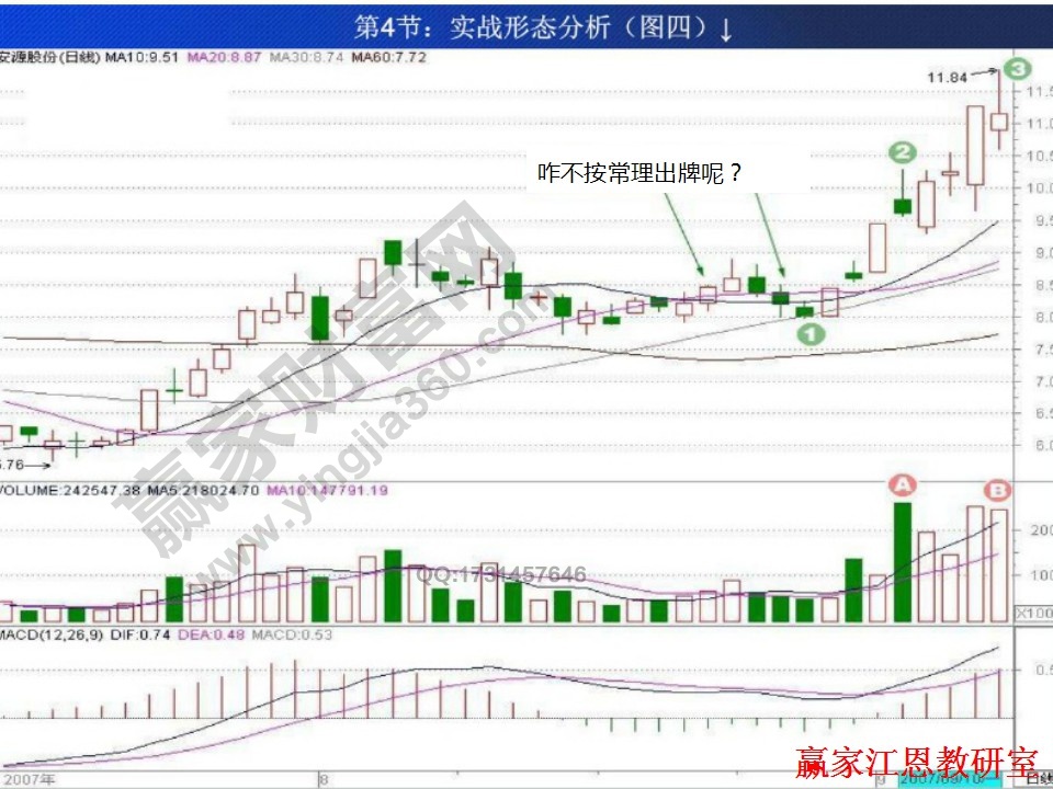 股价走势中出现的红三兵和黑三兵形态