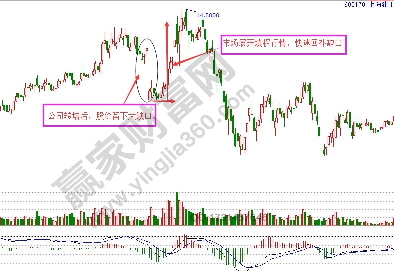 高送转股票实战操作截图