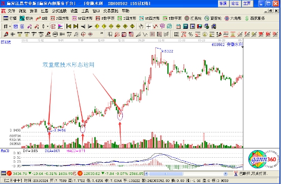 股票中的资金吸筹