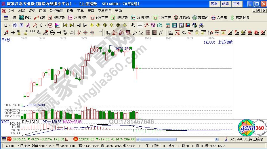 短线投资买卖技巧
